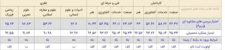 الان چرا نمی تونم برم علوم چرا اخه؟