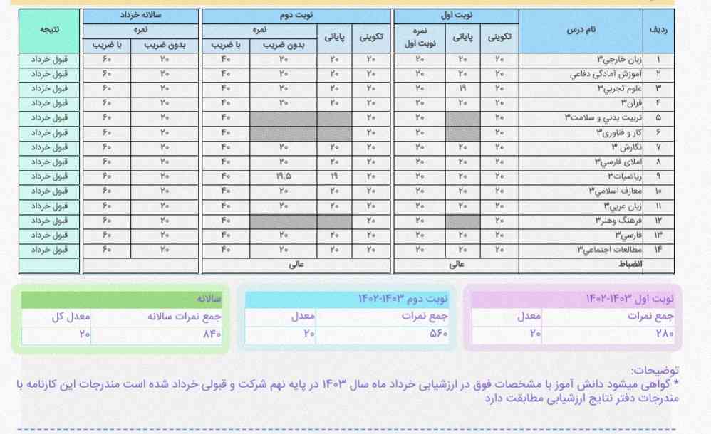 اونی که میگفت فوتشاپه کارنامم ببین و فشار بخور📿