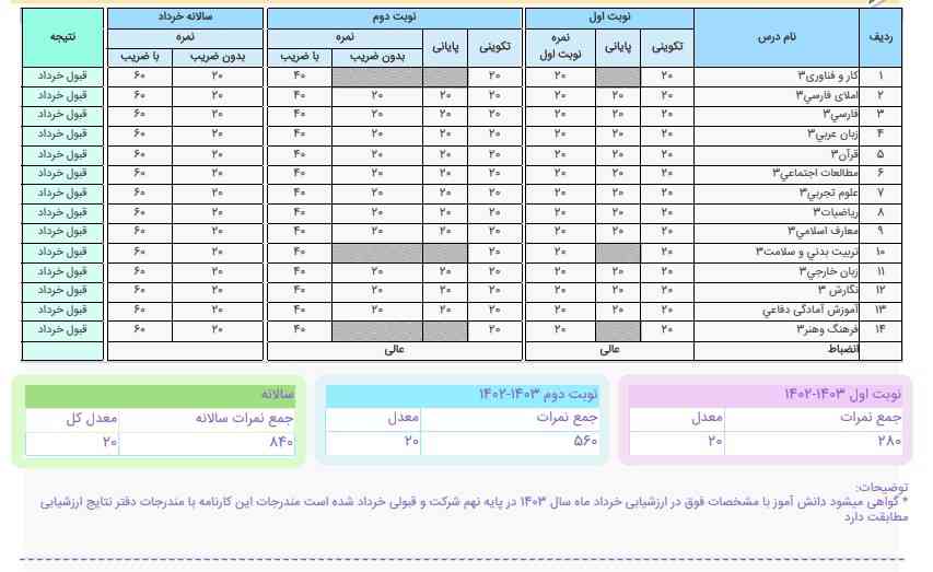 پس باید مثل سلطان بگم(فشار چیه دارم می‌رقصم)؟😗🙌🏻