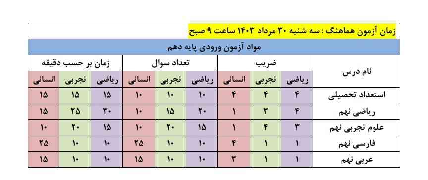 سلام کسی میدونه منظور از استعداد تحصیلی چیه اینجا چیو باید بخونیم آزمون هئیت امنایی