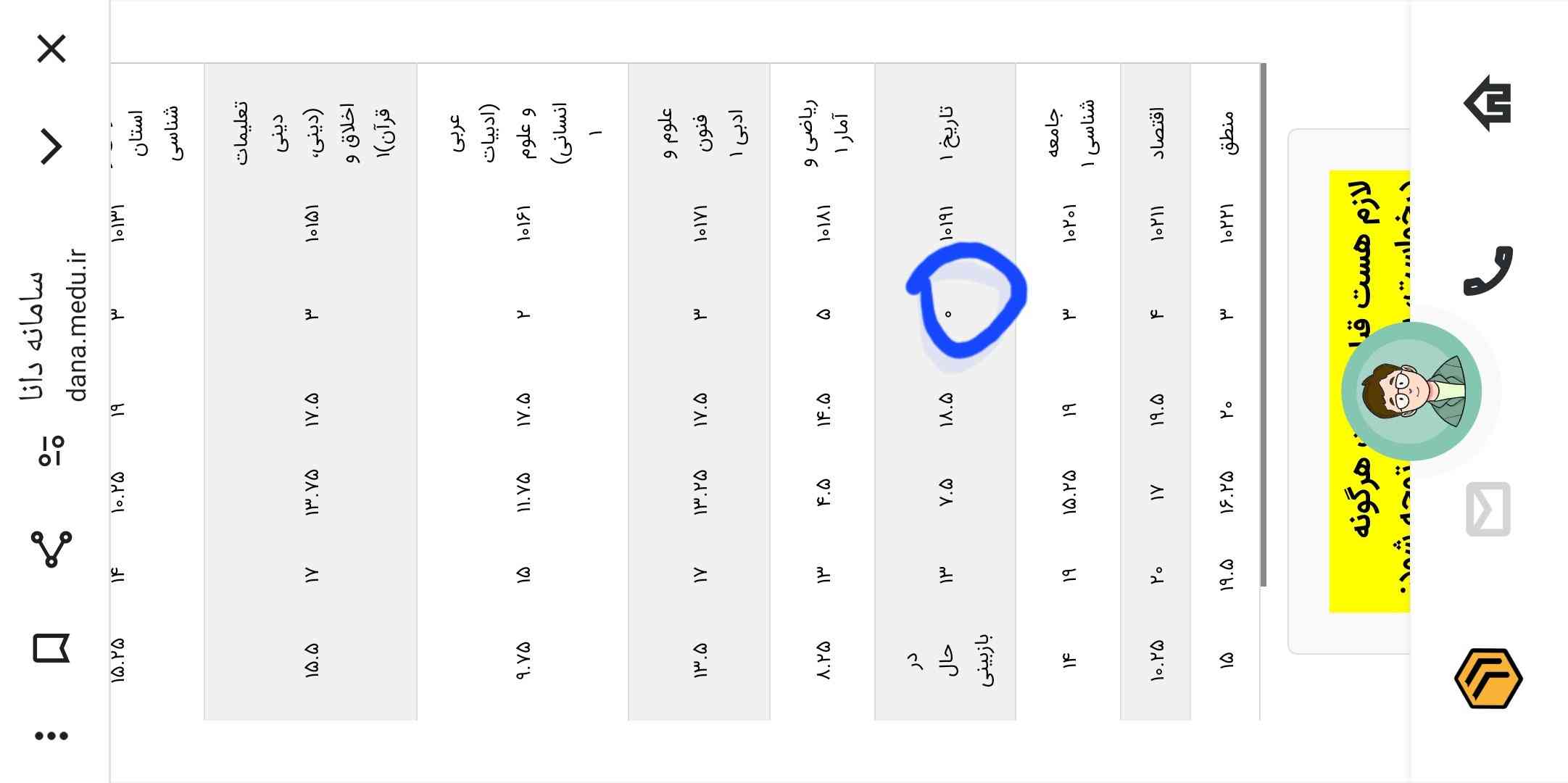 بچه ها به این توجه کردید تعداد صفحات پاسخبرگ درس تریخ رو زده صفر پس رو چی جواب دادن سوالات رو 😂😂😂😂😂😂