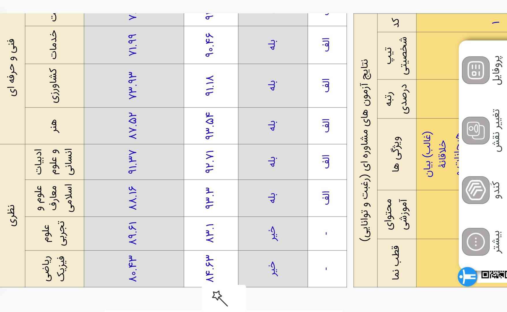 یعنی من تجربی و ریاضی را نیاودم