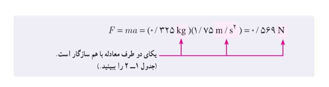 این قسمت باید دو طرف برابر باشه؟ درسته
Kg/s²=N
