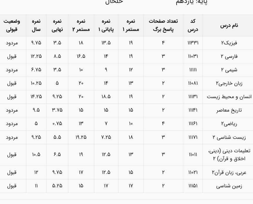 سلام توروخدابگیدمیتونم ماده بزنم؟کدومارومیتونم؟میخوام زیست وتاریخ امتحان بدم