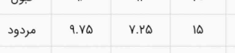 این خیلی مشکوک میزنه امروز یه چیزی فهمیدم.   نمره مستمر 15 شده. تو برگه 7.
15 +7. 25=22.25÷2=11
پس 9 و 75 صدم چی میگه🥺؟
دارم اشتباه حساب میکنم؟.؟؟؟؟ 