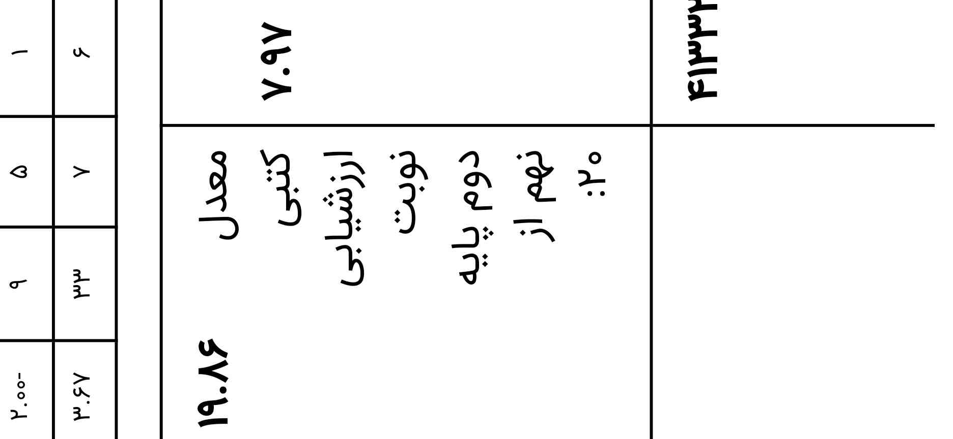 بچه ها من معدلم شده ۲۰ چرا اینجا اینو زده 