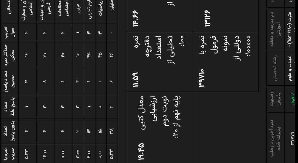 پشمام چطوری با این وضع قبول شدم