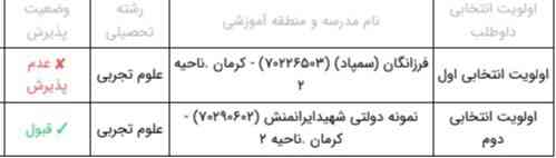 نمونه تجربی قبول شدم (کرمان)