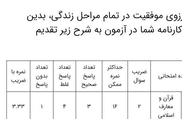 بچه ها چرا قران از ۸ تا سوال حساب کرده مگه ۱۰ تا نبود من اون ۲ تا رو درست نوشته بودم چی شد🥺