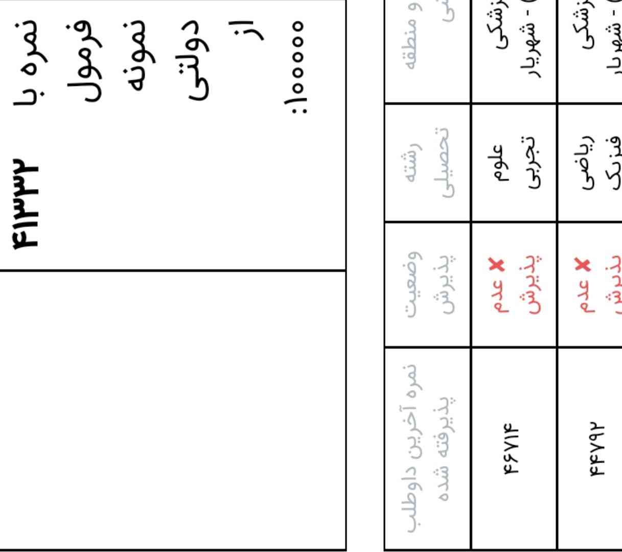 بچه ها به نظرتون میتونم جز ذخیره ای برای رشته ریاضی باشم  یا نه ولی به نظر خودم احتمالی هم وجود نداره درسته 