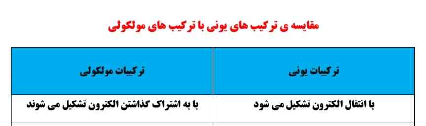 میشه بگین منظورش از به اشتراک گذاشتن الکترون چیه؟
تاج میدم