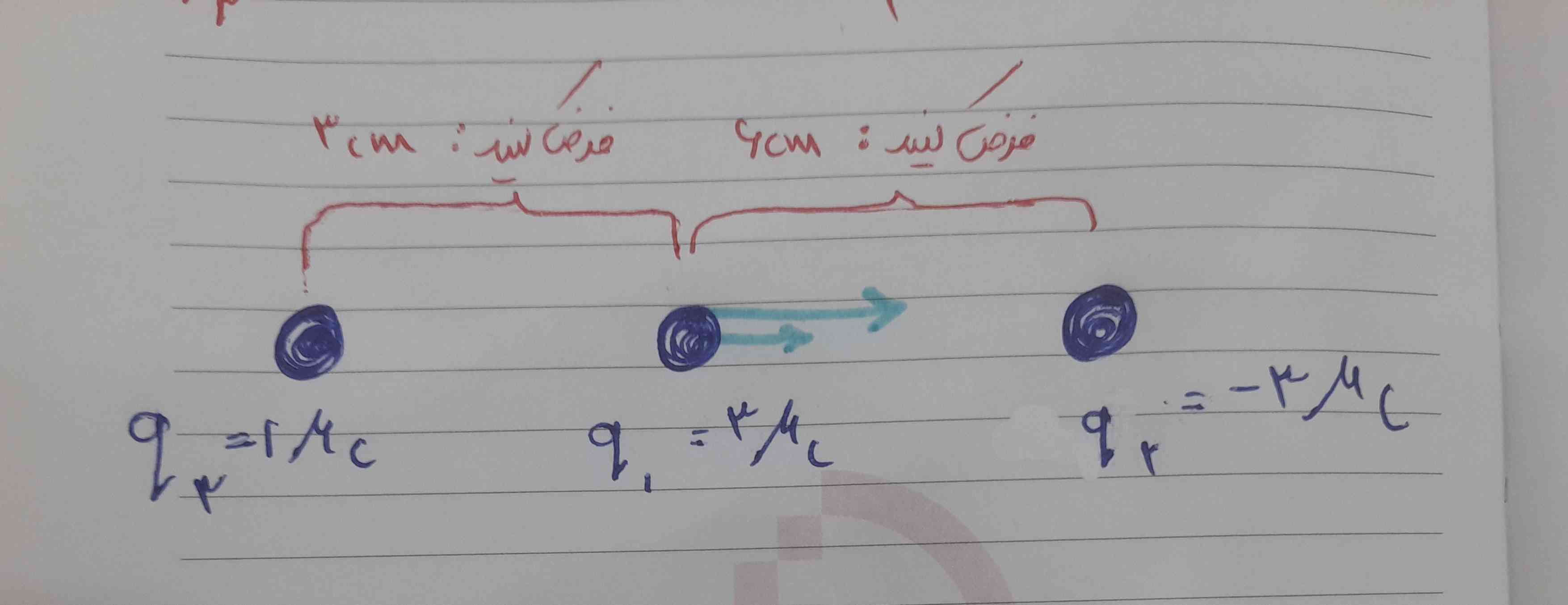 توی فیزیک یازدهم تو بردار ها اگه فاصله نزدیک باشه اندازه برآیند بیشتره؟؟
مثلا دو تا بردار آبی کم رنگ عکس رو نگاه کنید . ببینید بر اساس فاصله دو بار اندازه بردار ها رو درست کشیدم؟
