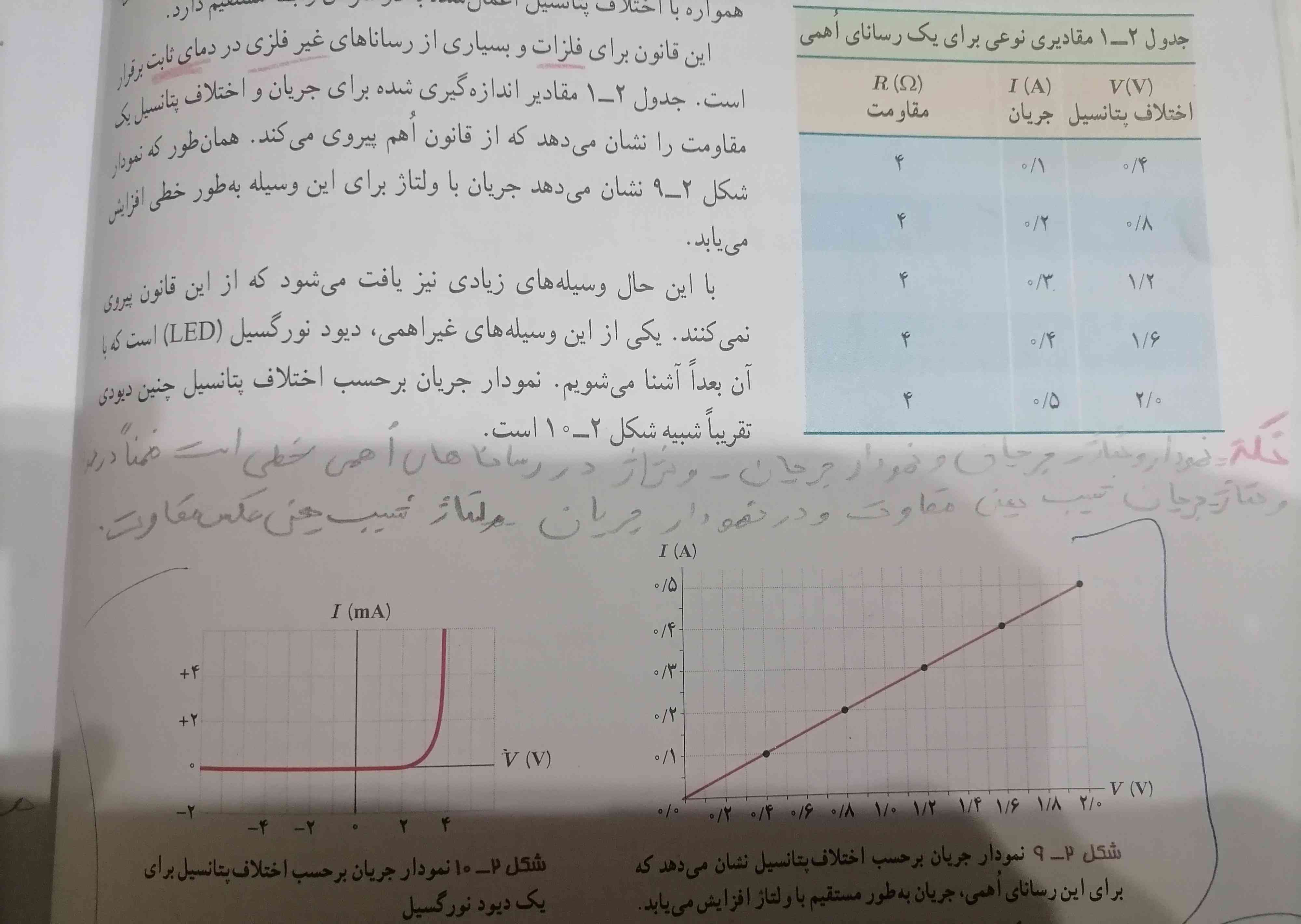 نمونه سوال از این جدول دارین.؟؟؟ .    مثلا ممکنه جدول رو بده بعد بگه نمودار وصل کن!   یا بگه نمودار جریان رو وصل کن..!! 