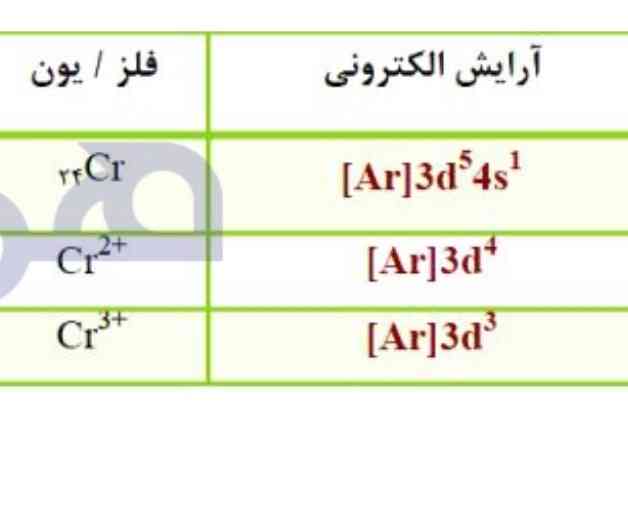 چرا کروم با اینکه میتونست یکی الکترون از زیر لایه اخر از دست بده اما دوتا از دست داد؟ چه دلیلی داره؟؟؟ 