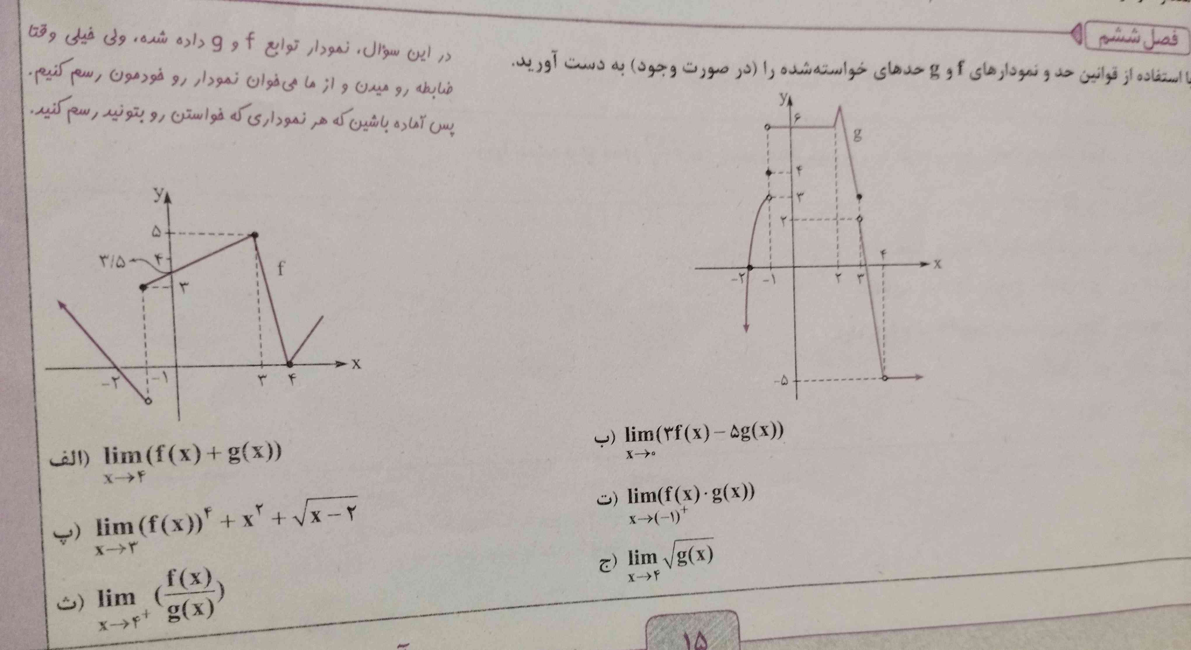 بچه ها تو اینجور سوالا از کجا بفهمیم 
توابع f و g چه مقداری هستند؟؟