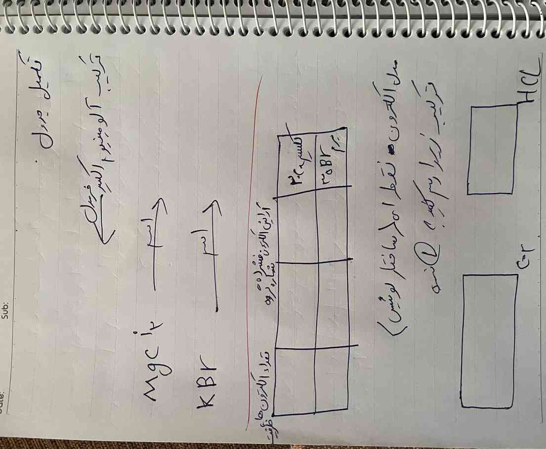 لطفا یک نفر اینو حل کنه 
ممنون