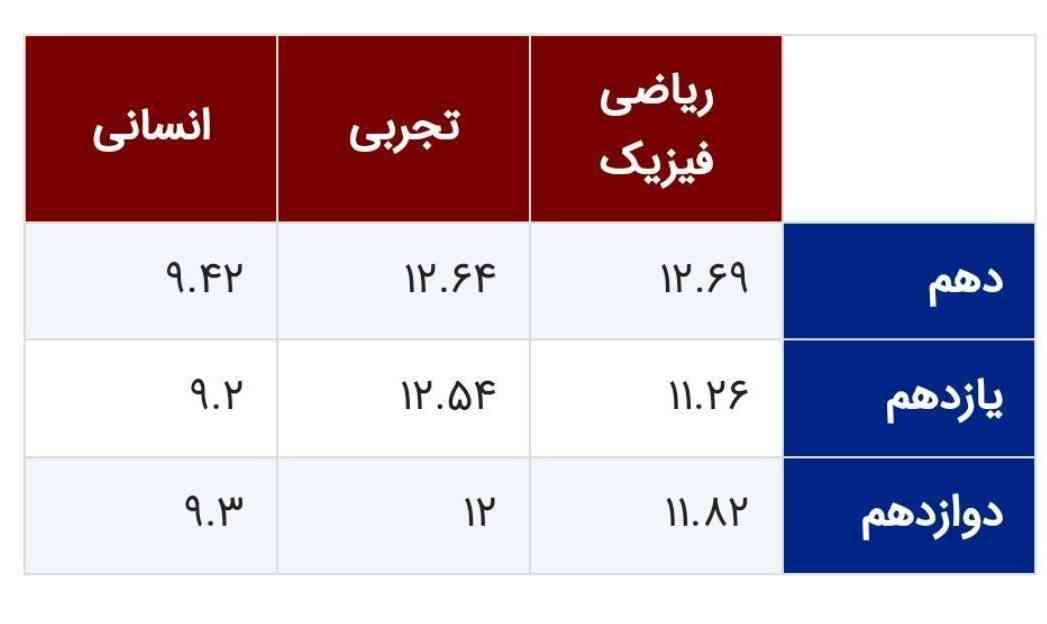 میانگین معدلامون🧿😂