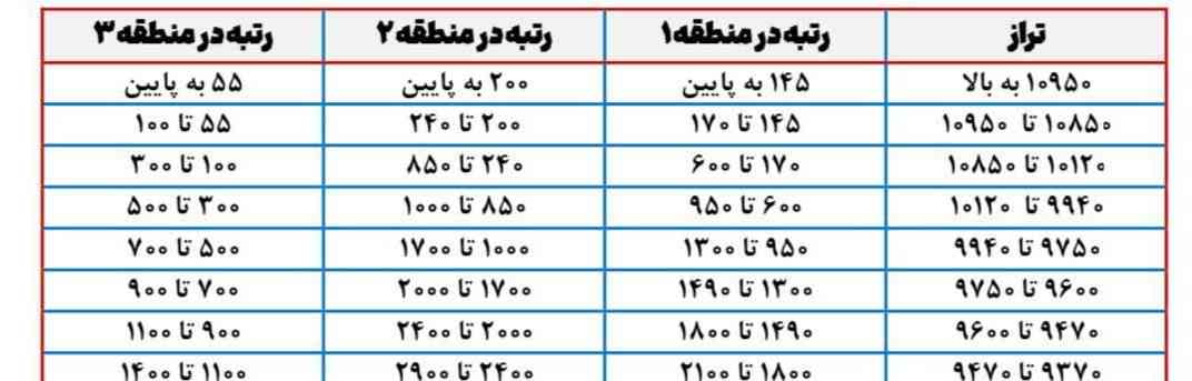 بچه ها کنکوری اینو نگاه کنی