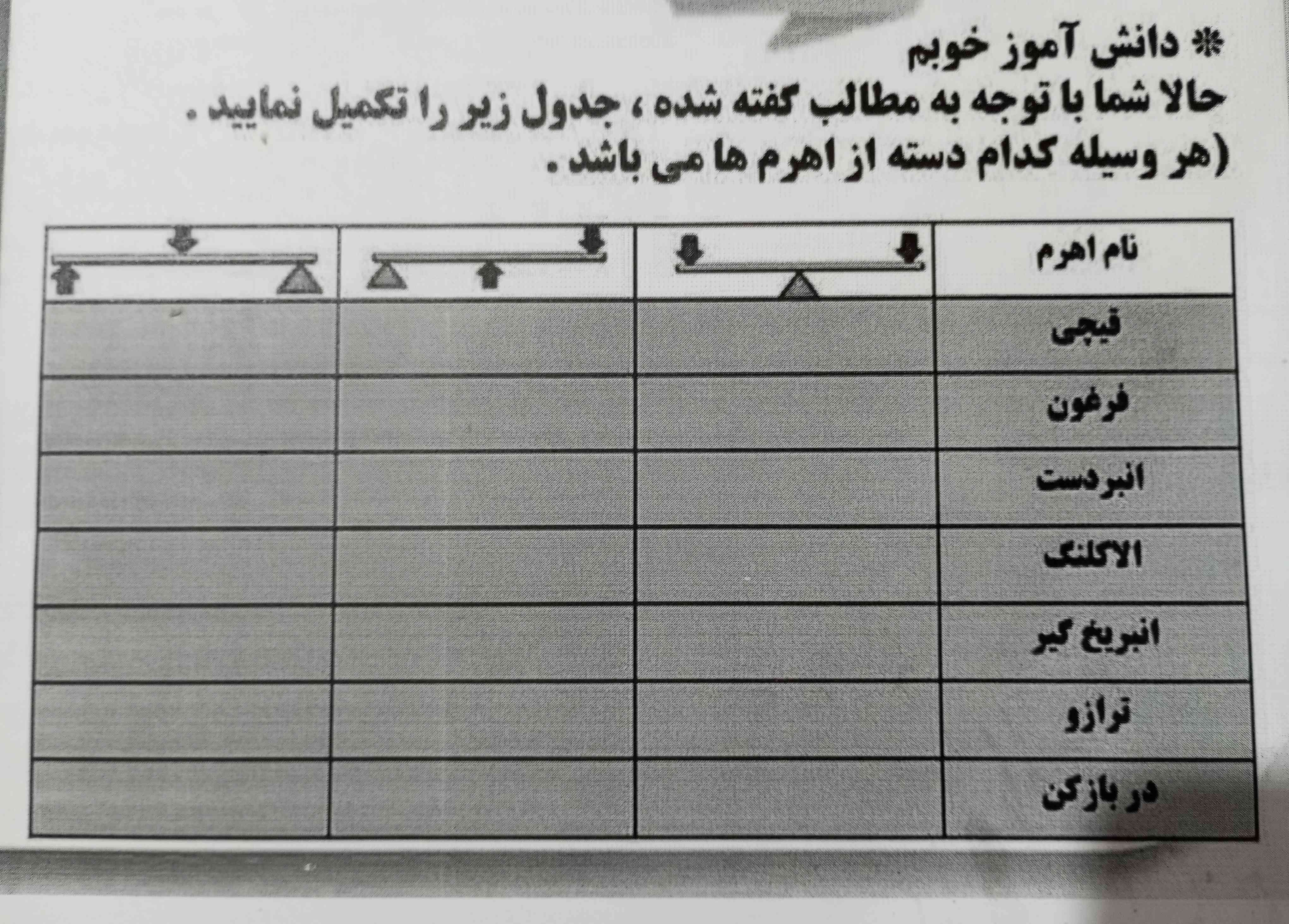 لطفاً هر چه سریعتر جواب بدین مهربونا🥹🤍💫