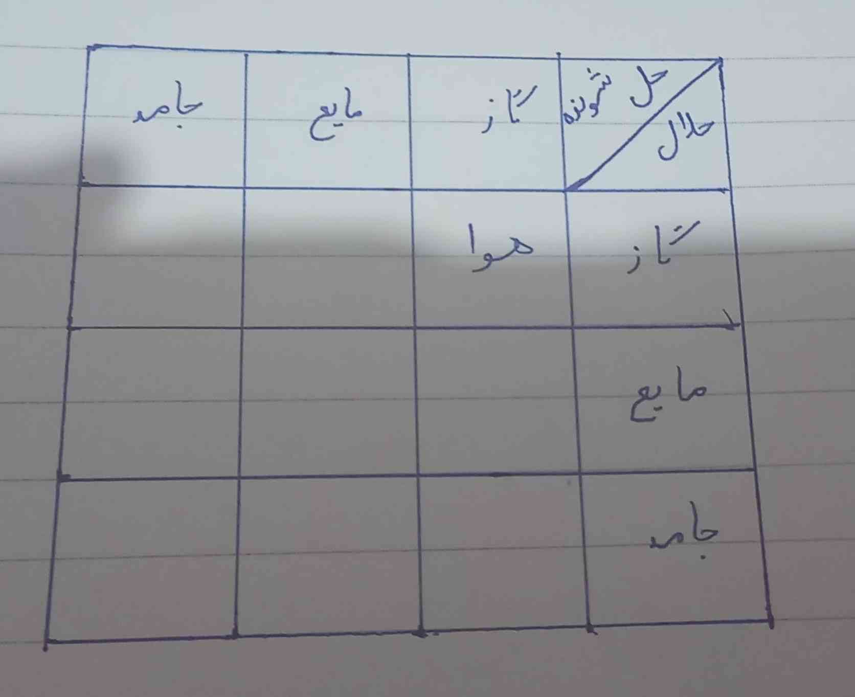 لطفا برام حلش کنیددددد