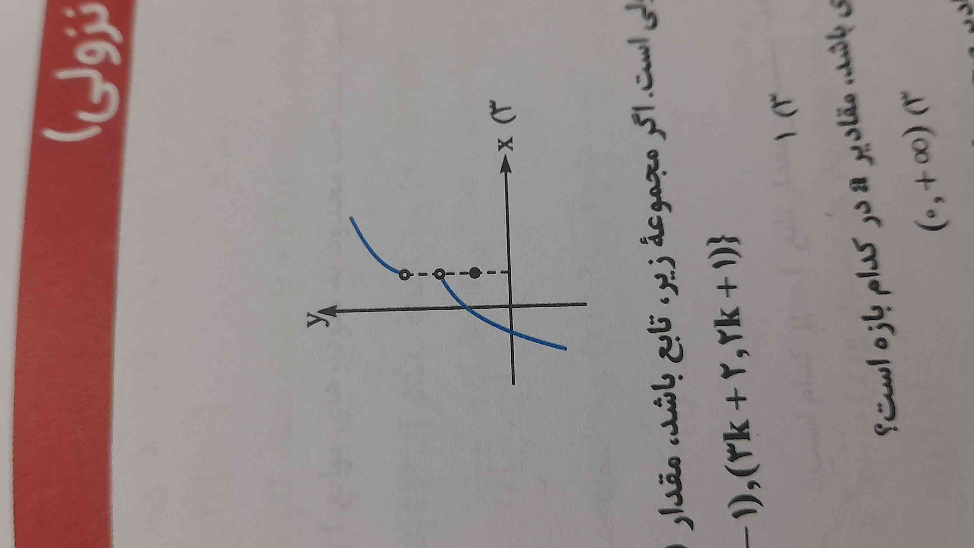 میشه بگین چرا تو پاسخنامه گفته  این تابع نه صعودی هست نه نزولی؟