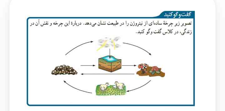 جواب اینو چیزی که معلمتون گفته یا خودتون نوشتید و بفرستید از گوگل نباشه 
تاج میدم به همه 
عکس با کیفیت باشه 