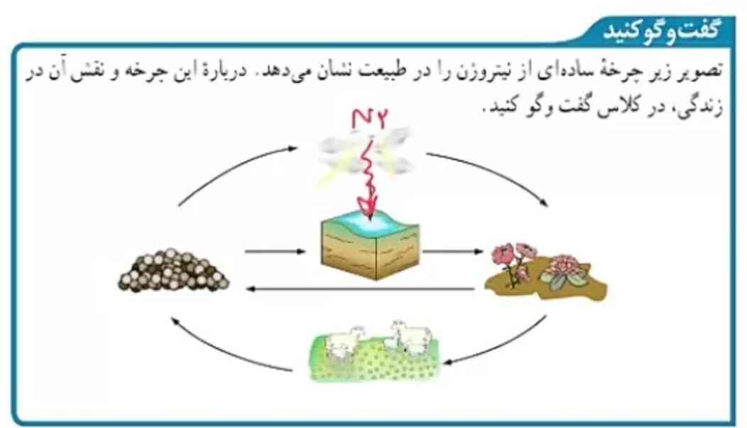 بچه ها میشه اگه معلمتون یا توضیحی راجب این دارید بفرستید تاج میدم اگه واضح باشه