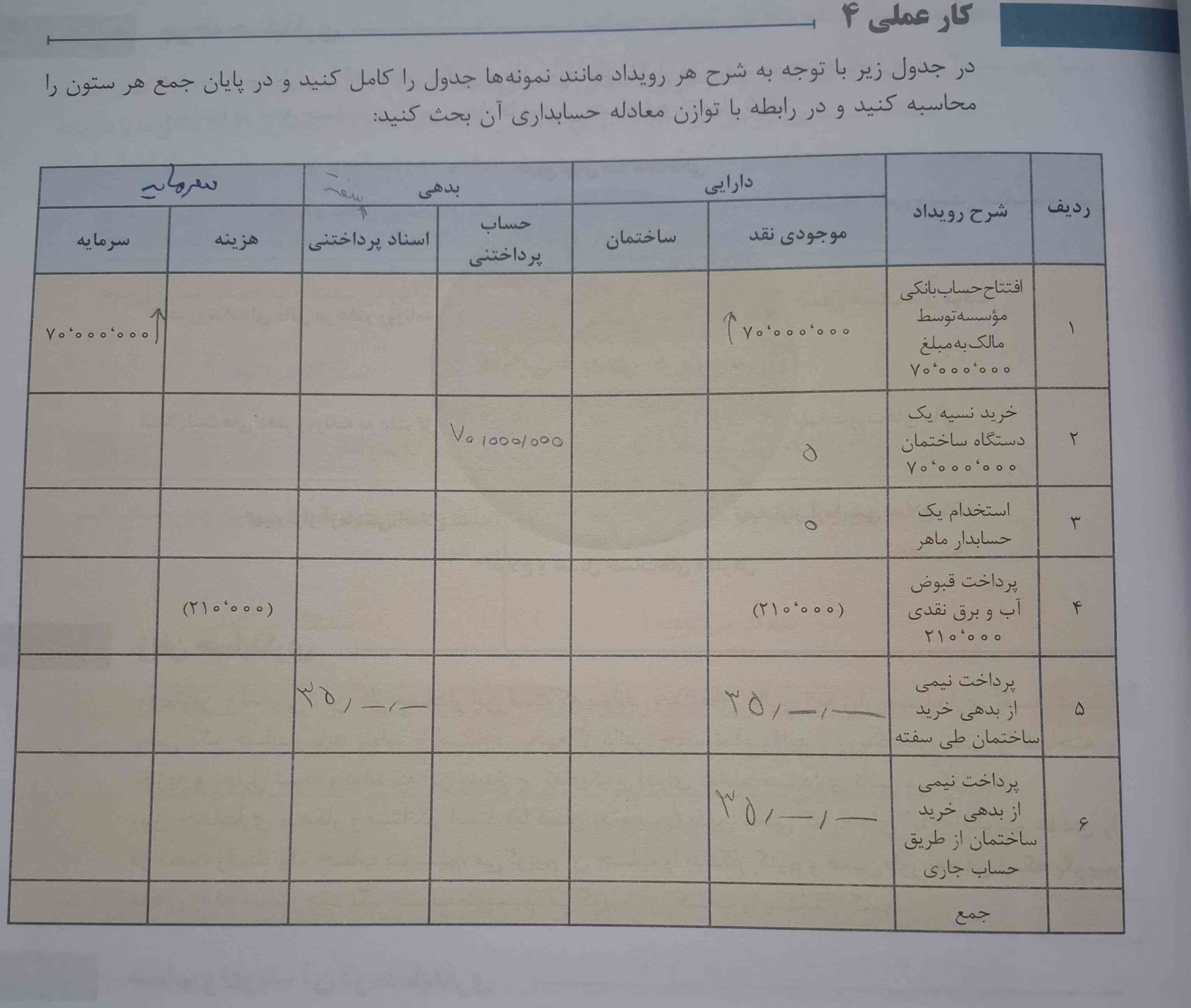 اگر کسی میتونه این جدول رو توضیح بده
تاج میدم🫠