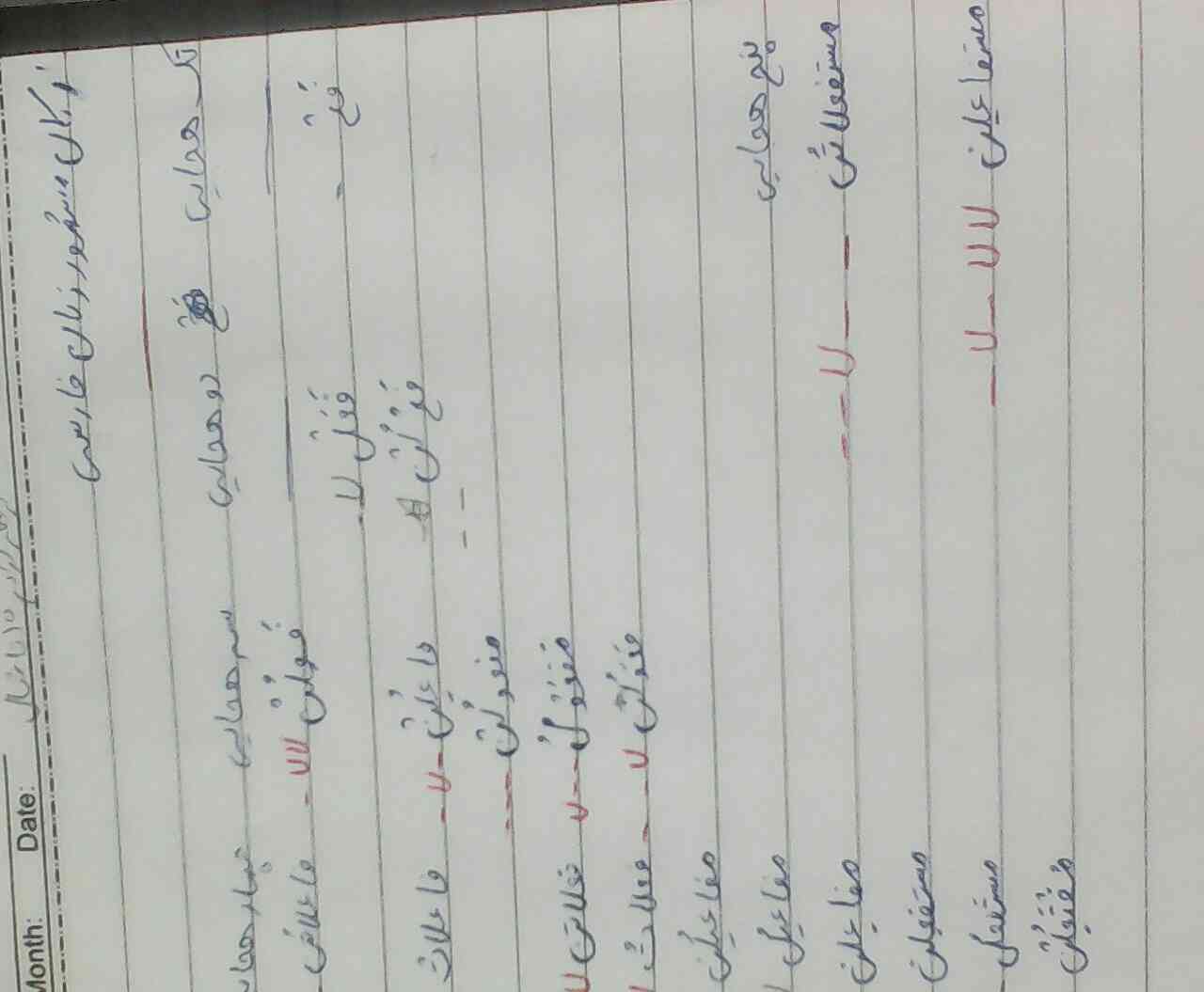 برای وزن هر کدام از اینها ١٠مثال کلمه لطفا زودتر جواب دهید