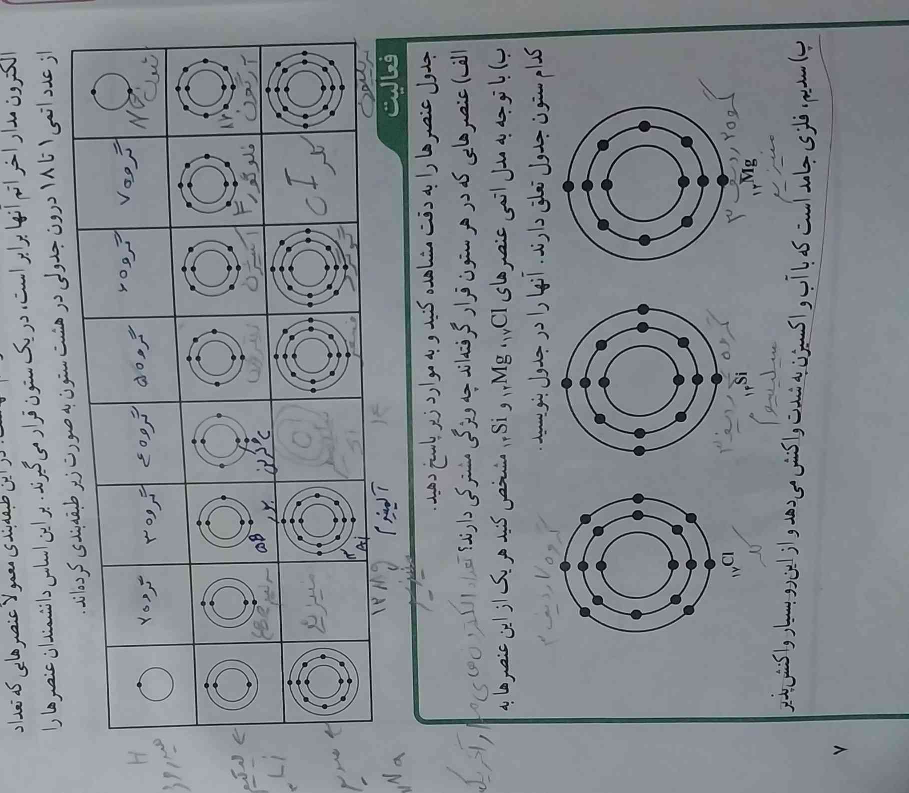 این جدول رو کسی بلده من از روی دوستم نوشتم 
معلممون گفت پرسش میکنم ازش یعنی چطوری