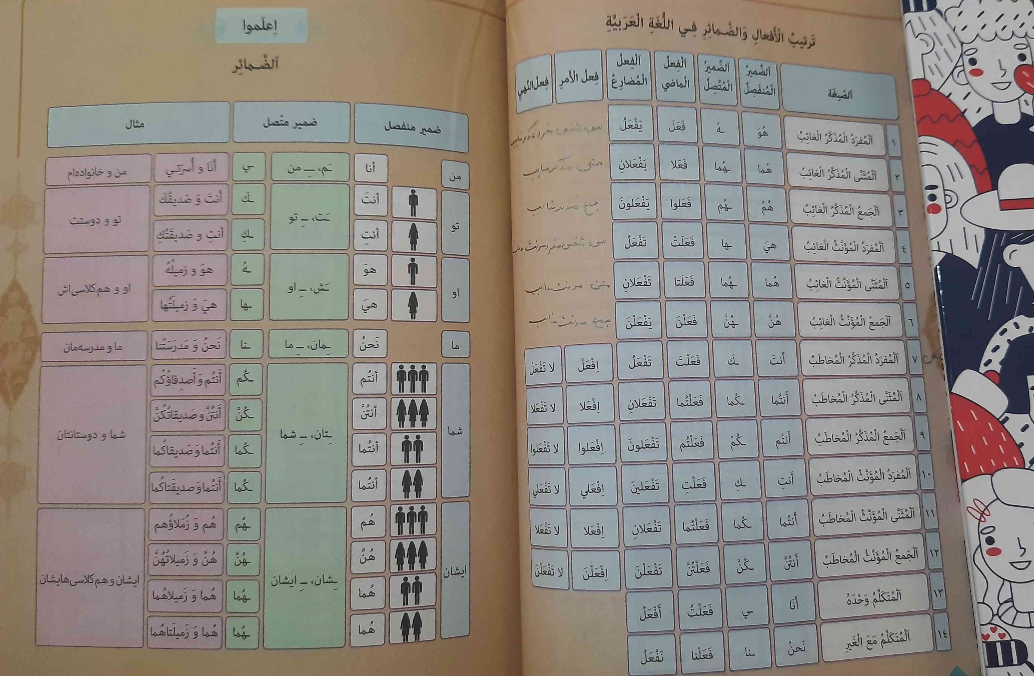 بچه هااینایی رو که میفرستم براتون تو دهم  مرور میکنید ولی من خواستم بفرستم براتون که امسال کارتون آسون بشه چونکه کتاب نهم خیلی اشاره نکرده  من امسال دارم اینارو میخونم البته  اینا برا تجری هست ولی مال انسانی یا کامل تره 