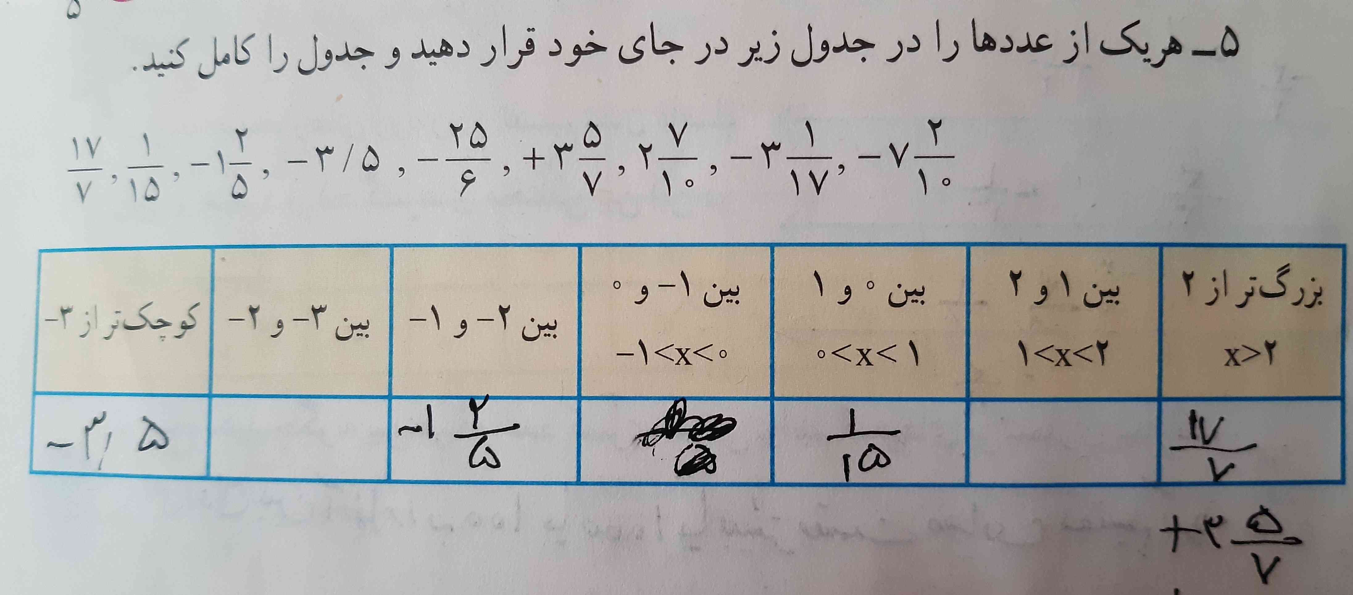 میشه یکی این جدول رو برام توضیح بده 
تاج میدم 