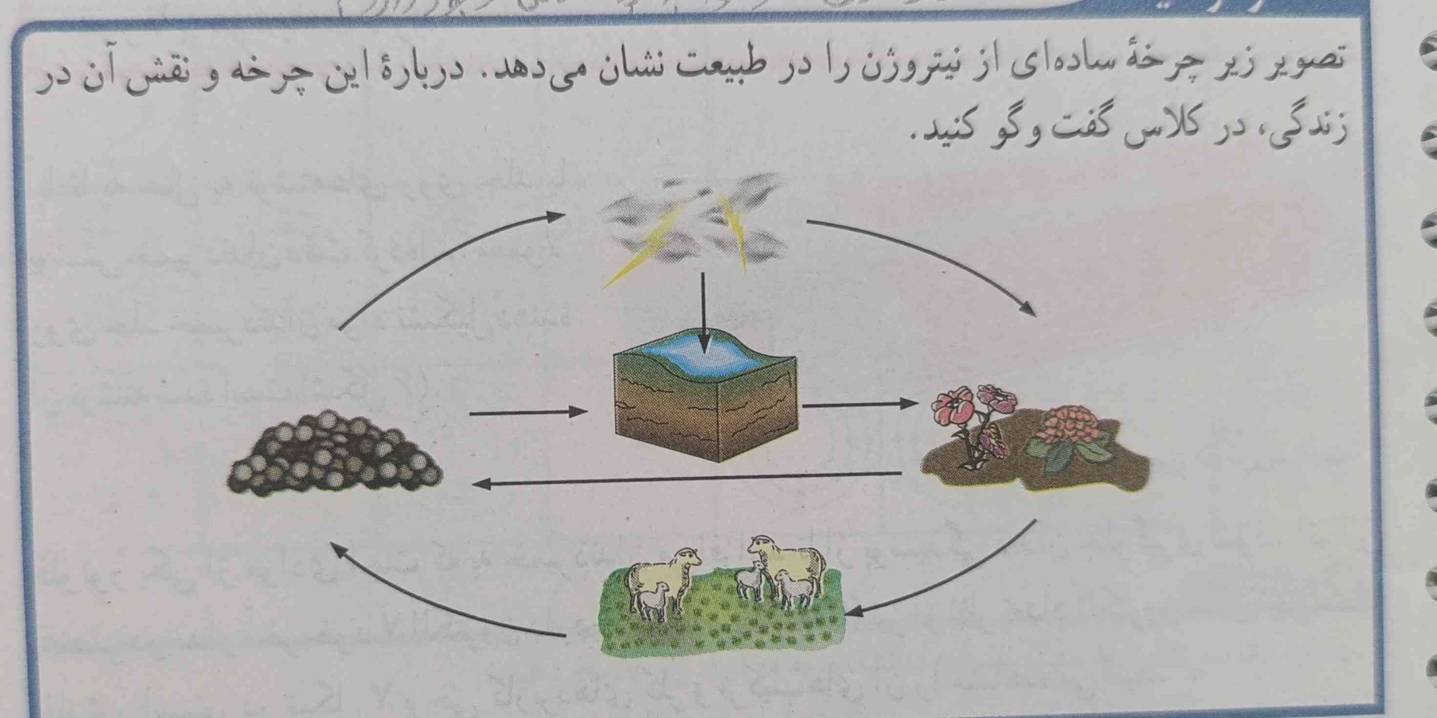 سلام لطفاً جواب بدین مرسیی:))