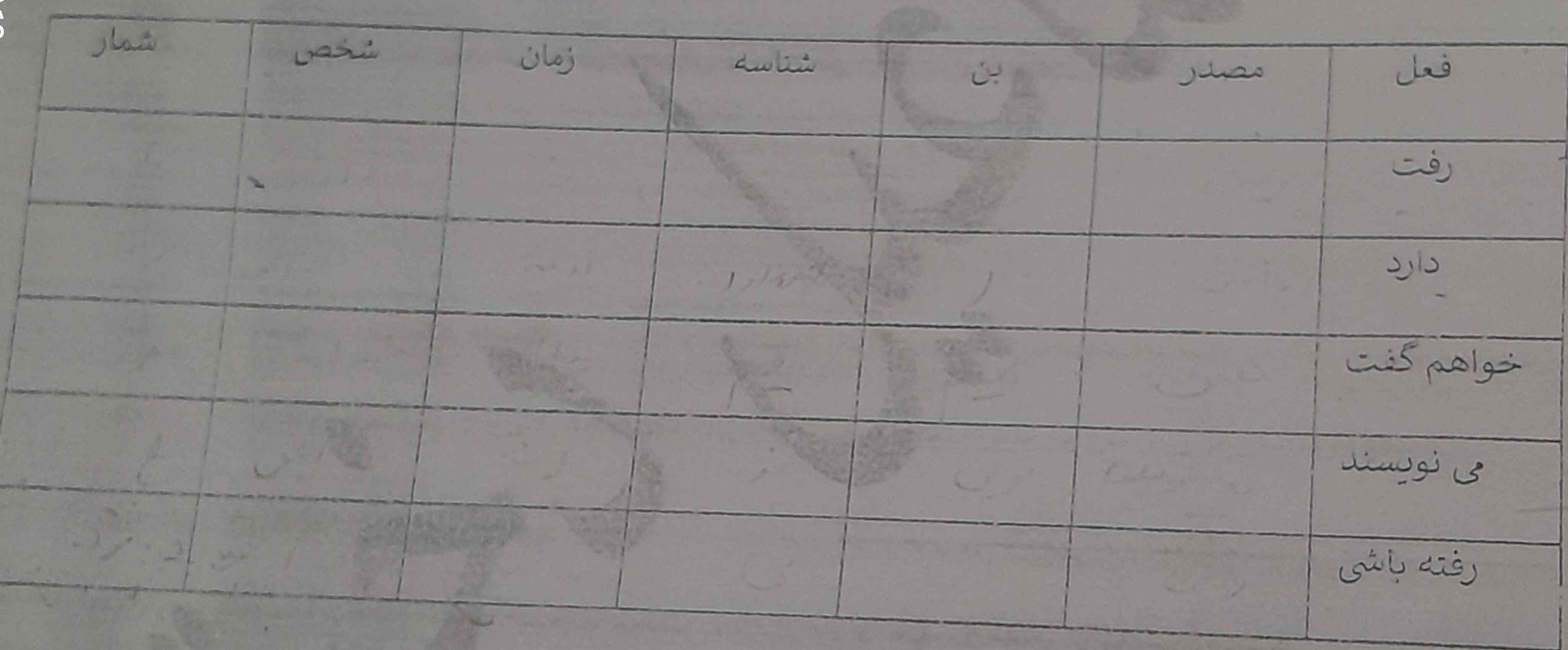 کسی میتونه همشو حل کنه؟  تاج میدم اگه درست باشه 
اگه میتونید سریع حل کنید 
 بن همون بن مضارع رو میگم