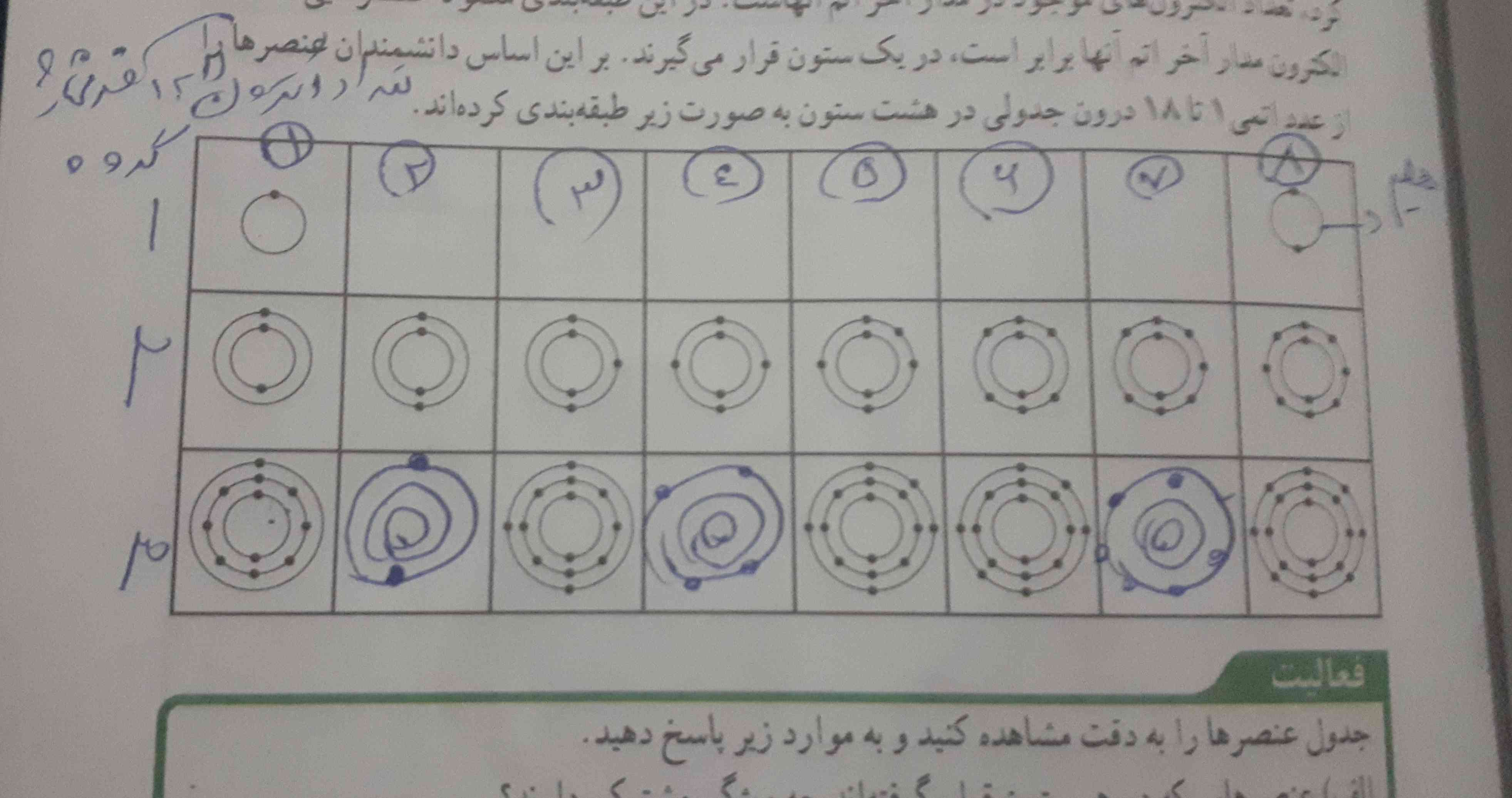 و بگین اینجا چرا هلیم هیچ الکترونی نمیگیره 
معلممون میگفت چون به استسنا خودش یه مدار داره و دو تا الکترون داره و دیگه احتیاجی نیست که ۶ ا الکترون بهش اضافه کنیم تا لایه طرفیتش درست شه 
ولی بازم دلیل اصلیشو دقیق متوجه نمیشم 