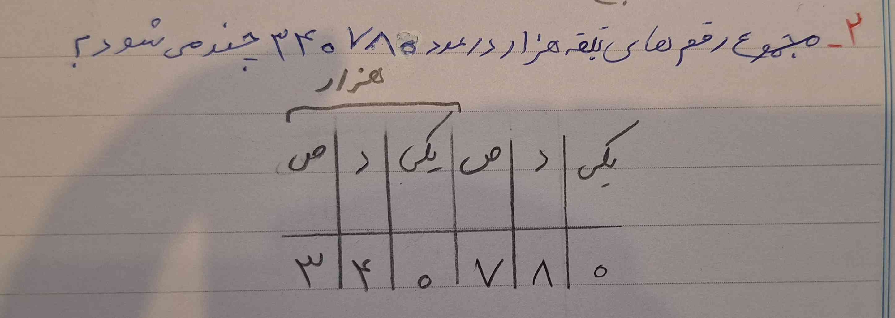 مجموع رقم های طبقه ی هزار در عدد ۳۴۰۷۸۰ چند می شود