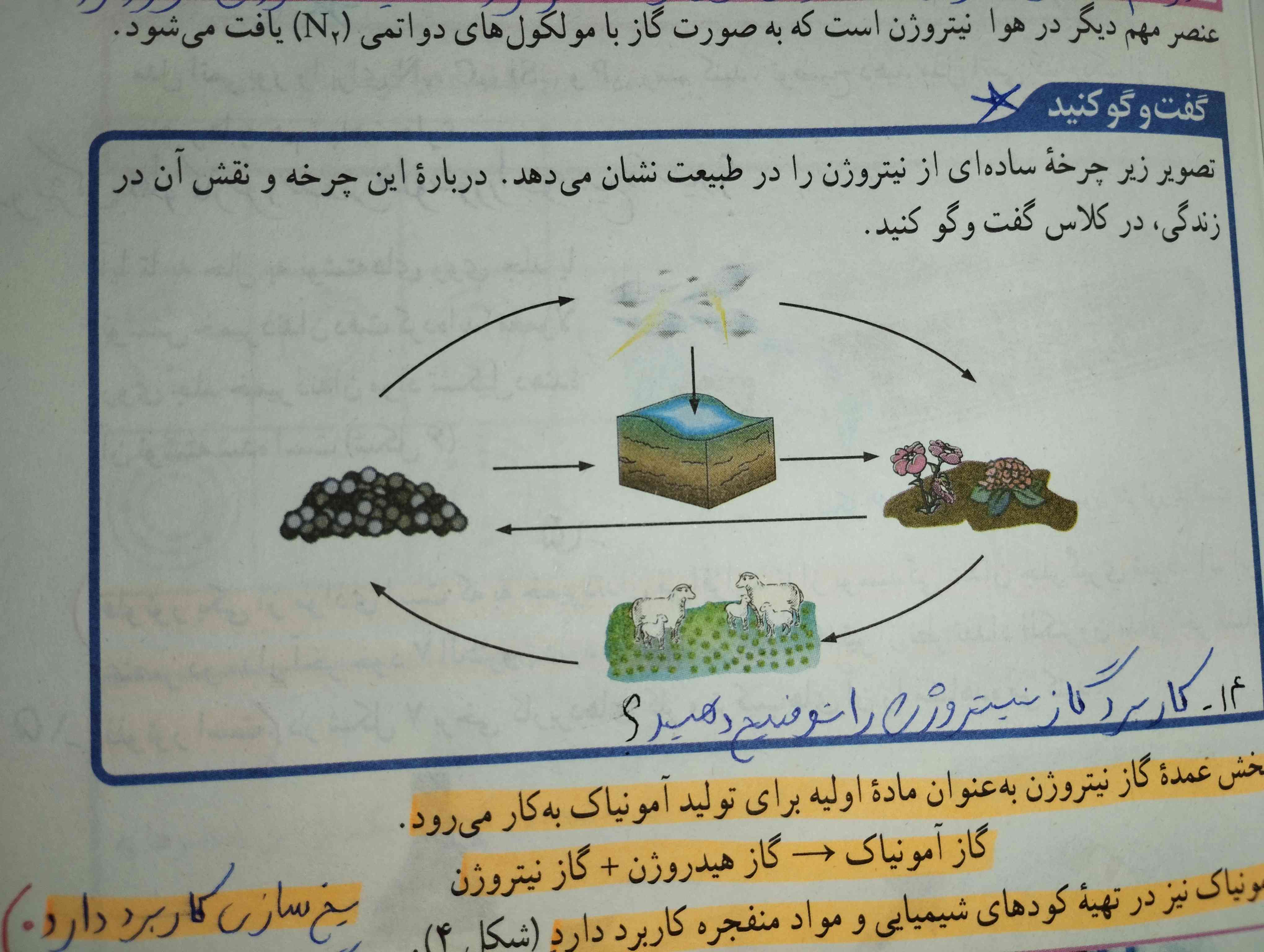 یه توضیح کلی ( هر چقدر بیشتر بهتر ) درباره گفتگو کنید صفحه ۵ علوم میخوام 

تاج میدم ، فالو میکنم 🤝🌱