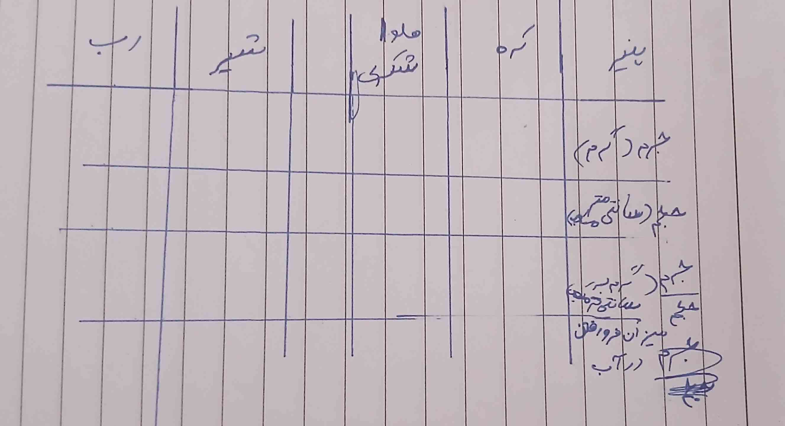 هرکی بتونه جدول زیر رو حل کنه بهش تاج و معرکه میدم