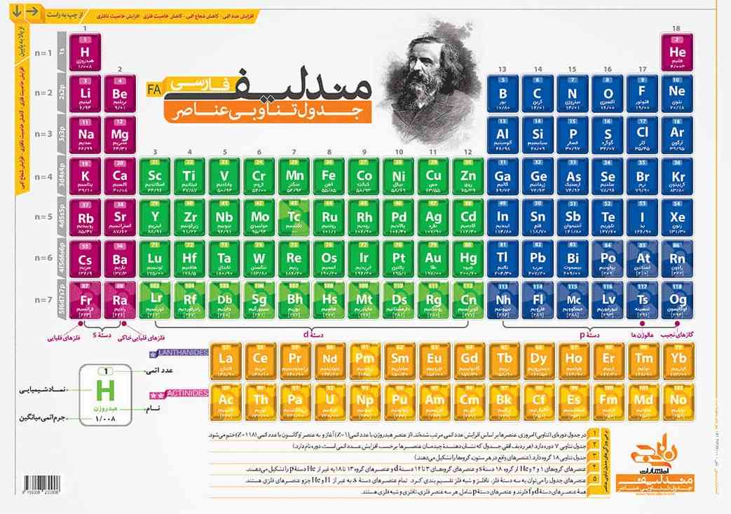  
شماهم باید حفظ کنید جدول مندلیف رو؟

به ما گفتن تا عنصر ۳۶ منم کامل حفظممم دیگه🫠🤌
