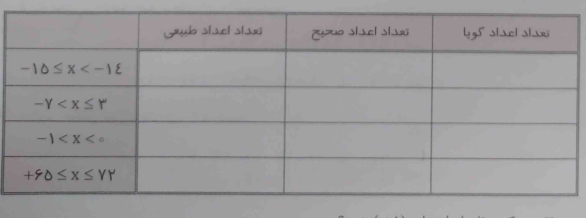 لطفا سوال رو حل کنید تاج می دم 