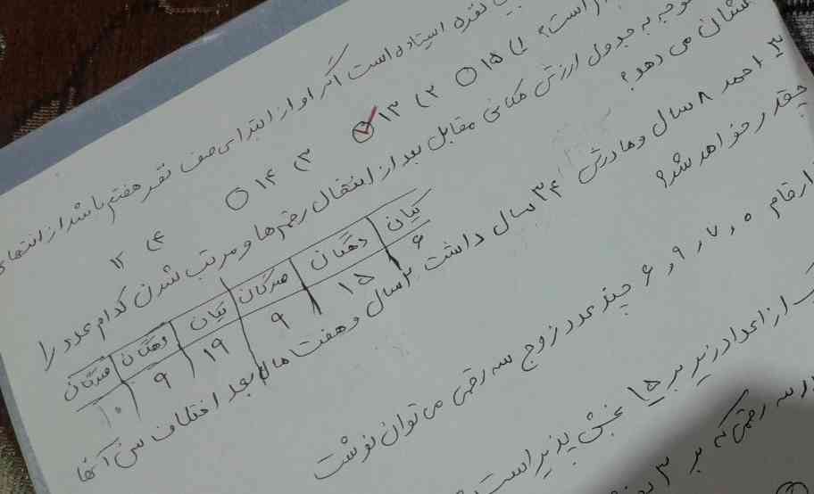 بچه ها شممارو به خدا سوال3رو برام حل کنید این مال ابجیمه زودی لازمه خواهش میکنم 