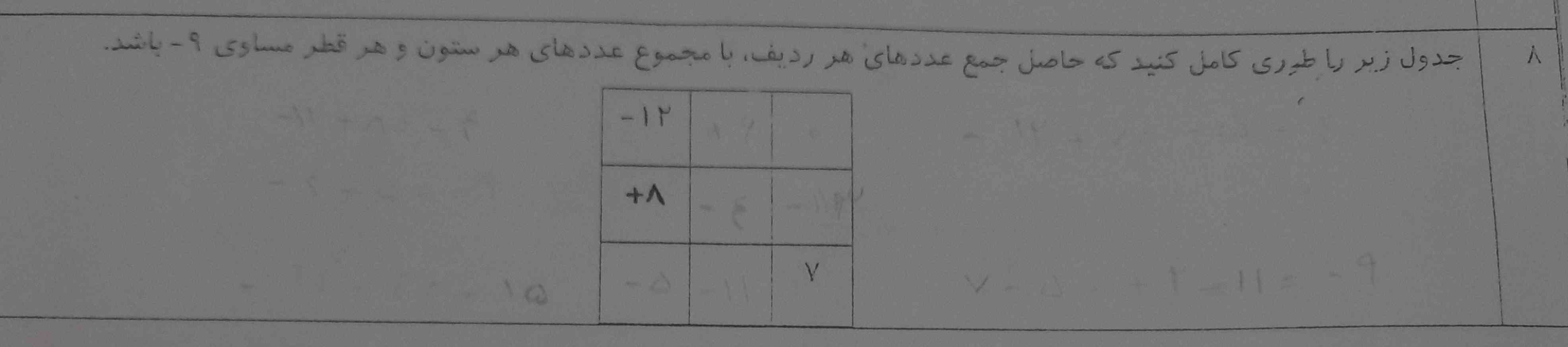 بی زحمت جواب این خونه ها رو میگین ؟