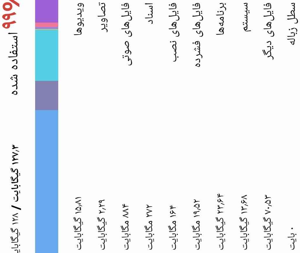 حافظه گوشیم پر شده 
بیشتر گوشیم شده فایل های دیگر کمک کنید تاج میدم هرکی بتونه درست بگه