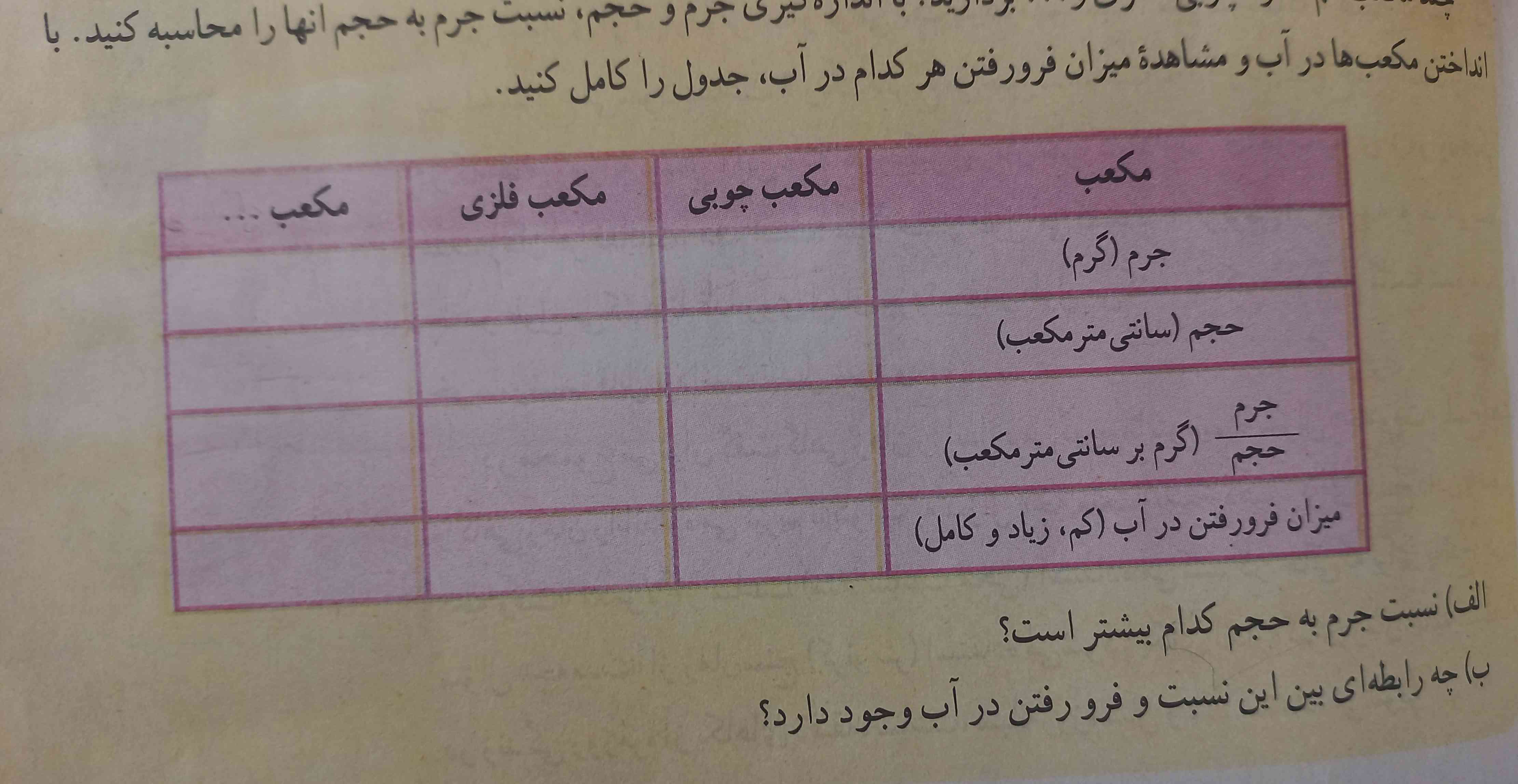 بچه ها لطفا جواب اینجا رو کامل و درست بفرستید تا معرکه بدم