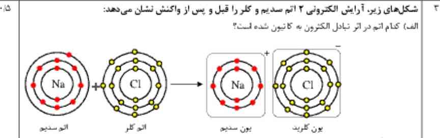 جواب بدین تاج میدم