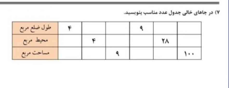 سلام نمیسه از سوالم عکس بفرستم 