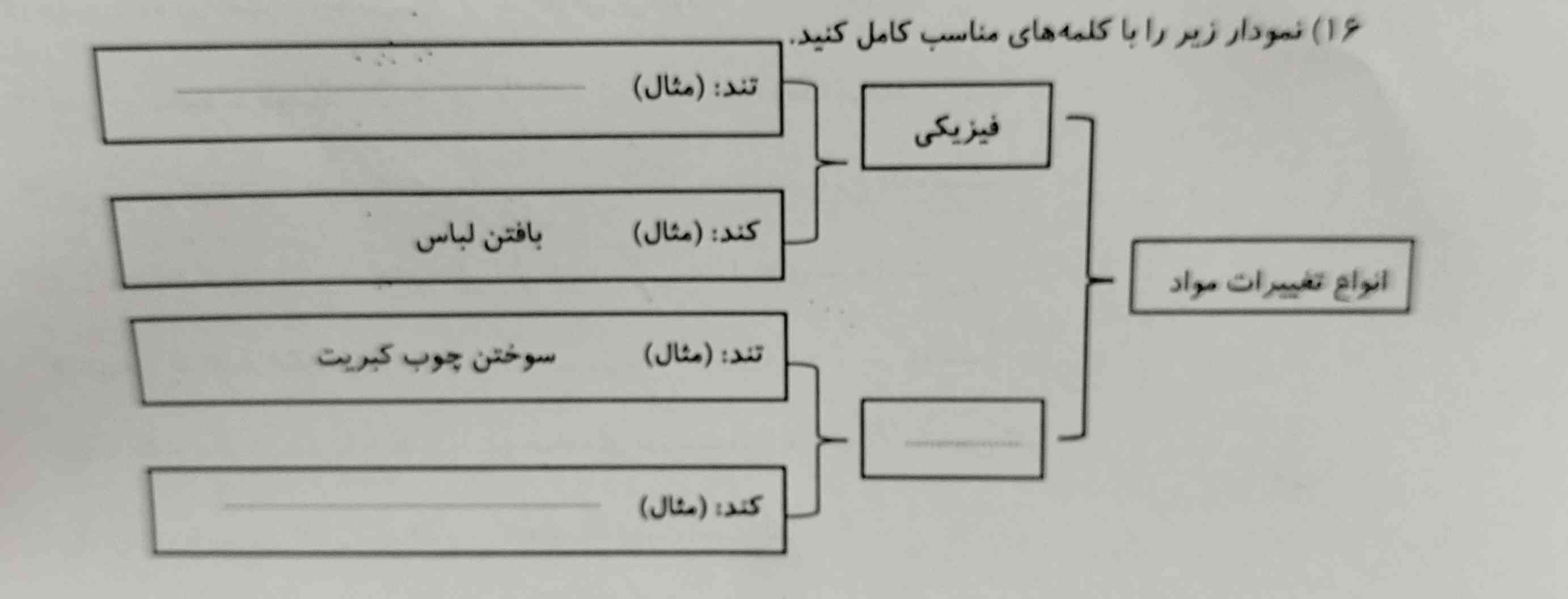 سلام لطفاً یکی جواب این صفحه رو بده