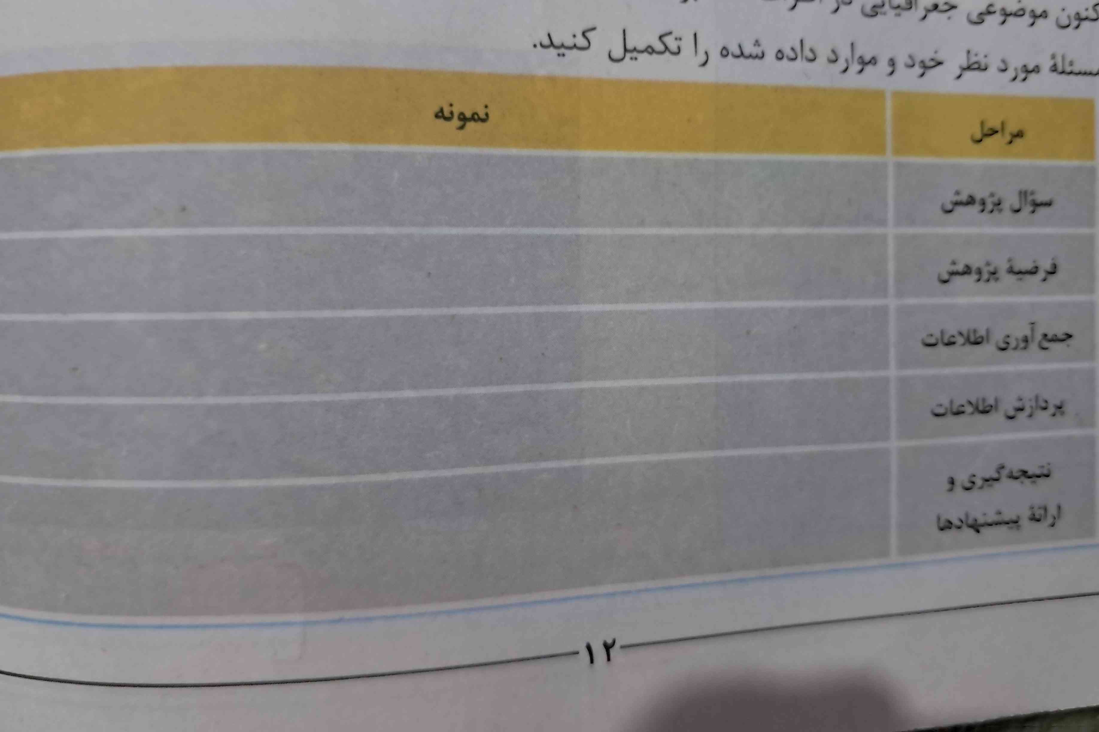 بچه ها کسی فعالیت صفحه ی ۱۲ جغرافیا رو نوشته فعالیت دو منظورمه 
حرکت بفرسته تاج میدم