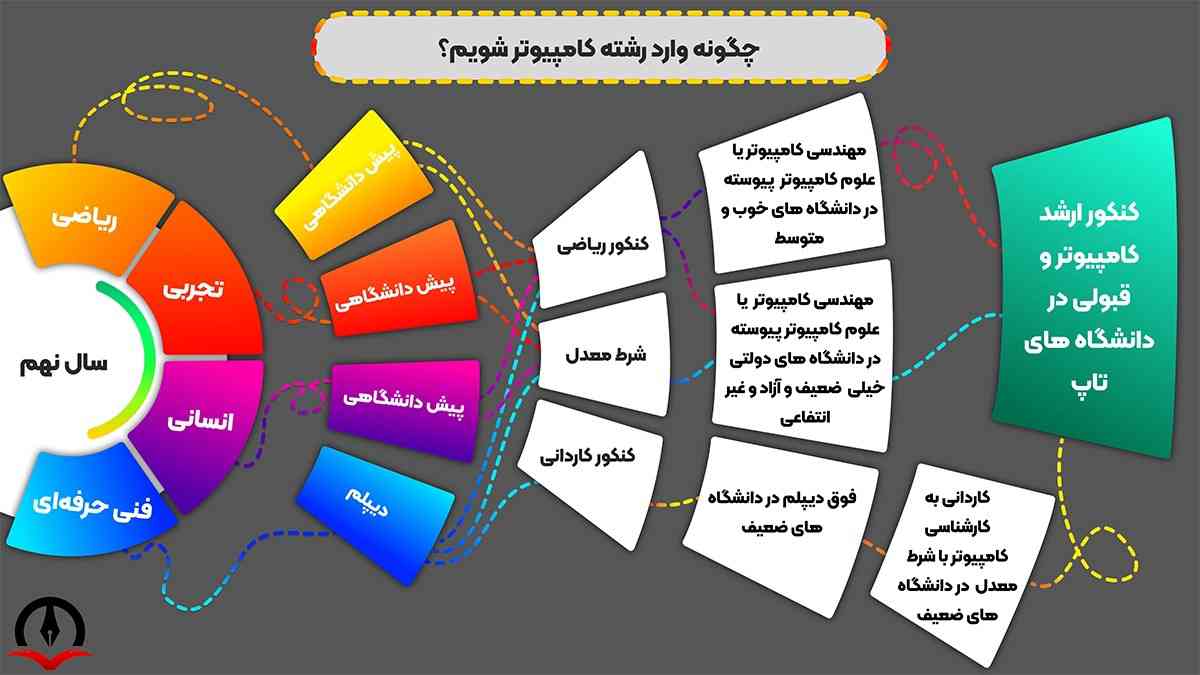 درود 




نظرتون درباره رشته ریاضی فیزیک چیه؟🫠