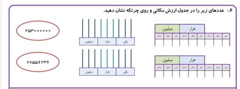 سلام لطفا جواب بدهید ممنون